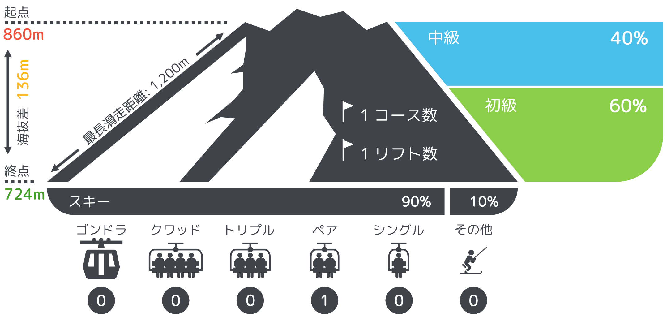 妙高スキーパークコース紹介